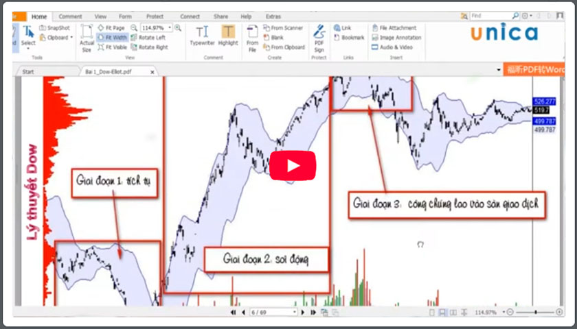 phân tích kỹ thuật chứng khoán